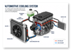 Picture of a car and the cooling system